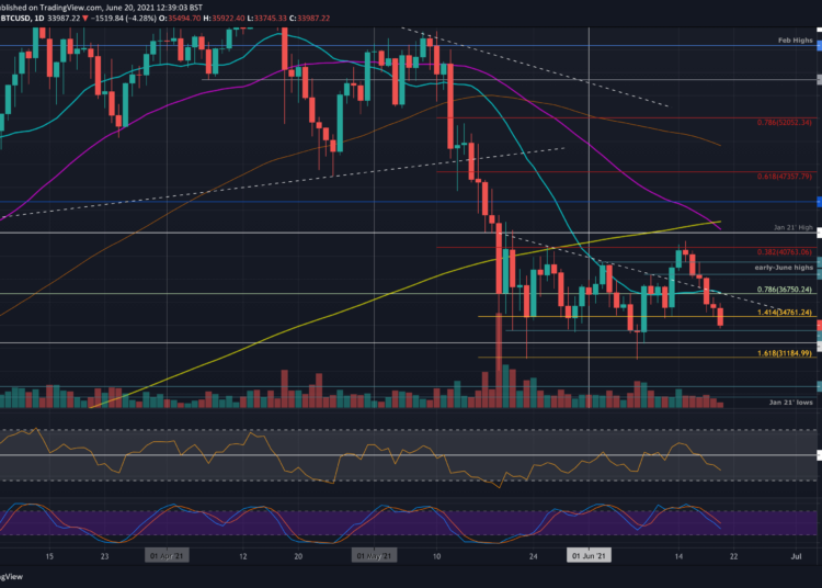 BTC At 11-Day Low, is $30K Retest Incoming?