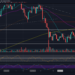 BTC At 11-Day Low, is $30K Retest Incoming?