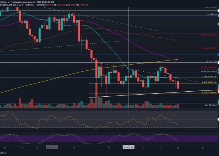 BTC Down 24% Weekly, Reaching Crucial Support Now