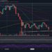 BTC Down 24% Weekly, Reaching Crucial Support Now