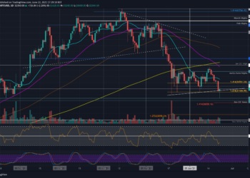 Following Massive $4000 Rebound, Is BTC Still In Danger?