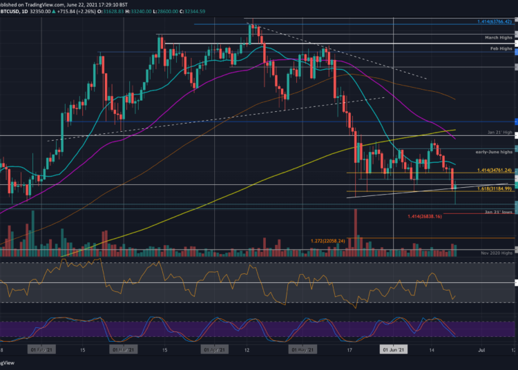 Following Massive $4000 Rebound, Is BTC Still In Danger?