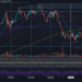 Following Massive $4000 Rebound, Is BTC Still In Danger?
