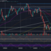 Following The Breakout, BTC Now Facing Huge Resistance Zone