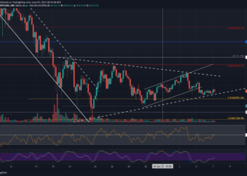 Consolidation Continues, is a Huge BTC Move Imminent?