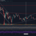 Consolidation Continues, is a Huge BTC Move Imminent?