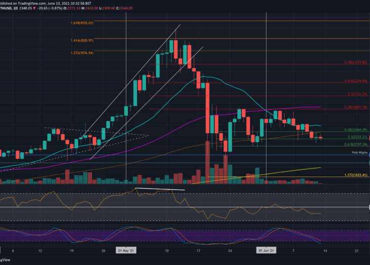 ETH Facing Critical Decision Point, $2200 or $2500 Next?