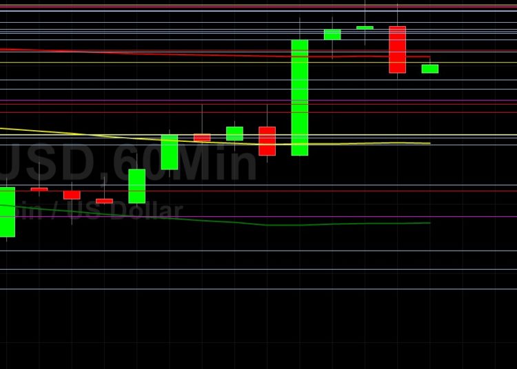 BTC/USD Finds Technical Support Around 33823: Sally Ho’s Technical Analysis 10 June 2021 BTC