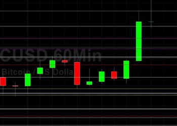 BTC/USD Peaks at 41076: Sally Ho’s Technical Analysis 15 June 2021 BTC
