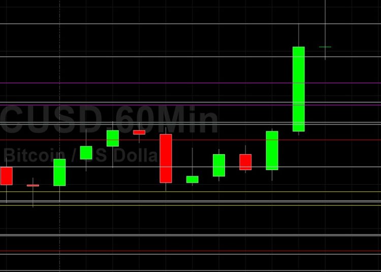 BTC/USD Peaks at 41076: Sally Ho’s Technical Analysis 15 June 2021 BTC