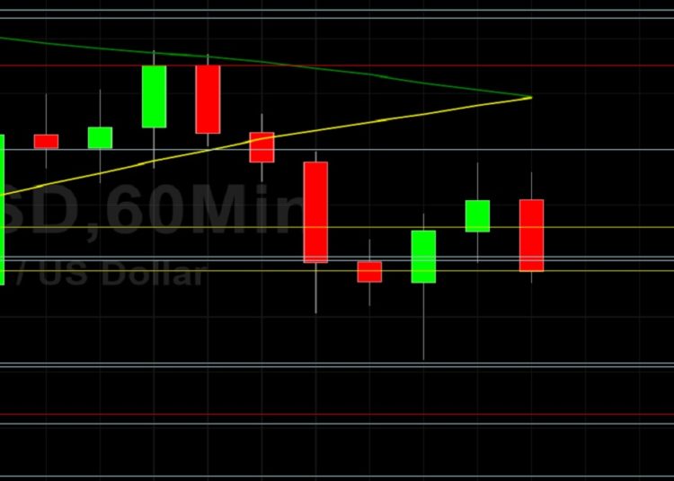 BTC/USD Pressured Below 39000: Sally Ho’s Technical Analysis 18 June 2021 BTC