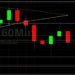 BTC/USD Pressured Below 39000: Sally Ho’s Technical Analysis 18 June 2021 BTC