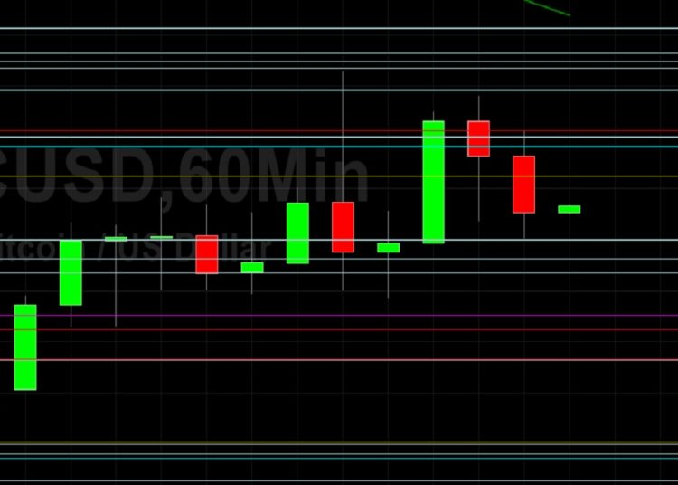 BTC/USD Peaks Around 36457: Sally Ho’s Technical Analysis 20 June 2021 BTC