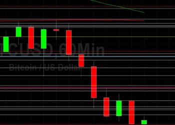 BTC/USD Above 36163 Technical Support: Sally Ho’s Technical Analysis 19 June 2021 BTC