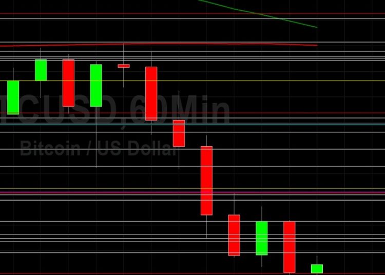 BTC/USD Above 36163 Technical Support: Sally Ho’s Technical Analysis 19 June 2021 BTC