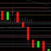 BTC/USD Above 36163 Technical Support: Sally Ho’s Technical Analysis 19 June 2021 BTC