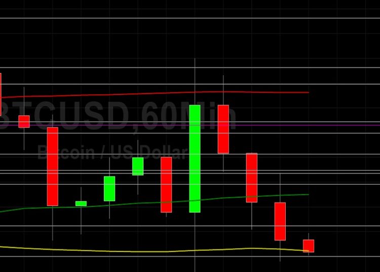 BTC/USD Seeking Technical Support at 35800: Sally Ho’s Technical Analysis 2 June 2021 BTC