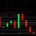 BTC/USD Seeking Technical Support at 35800: Sally Ho’s Technical Analysis 2 June 2021 BTC