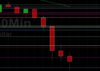 BTC/USD Elects Stops Below 34946: Sally Ho’s Technical Analysis 21 June 2021 BTC