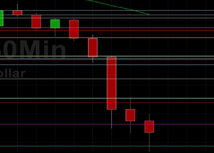 BTC/USD Elects Stops Below 34946: Sally Ho’s Technical Analysis 21 June 2021 BTC
