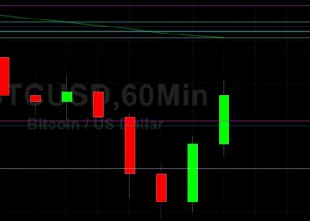 BTC/USD Sinks to 28800: Sally Ho’s Technical Analysis 23 June 2021 BTC