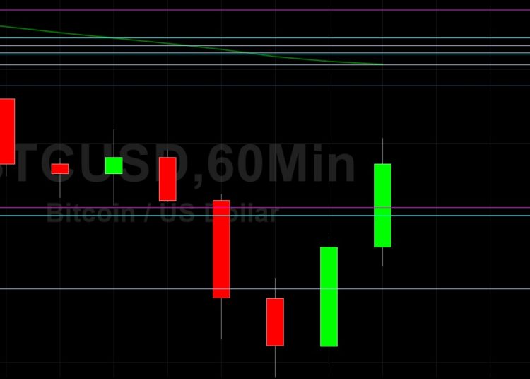 BTC/USD Sinks to 28800: Sally Ho’s Technical Analysis 23 June 2021 BTC