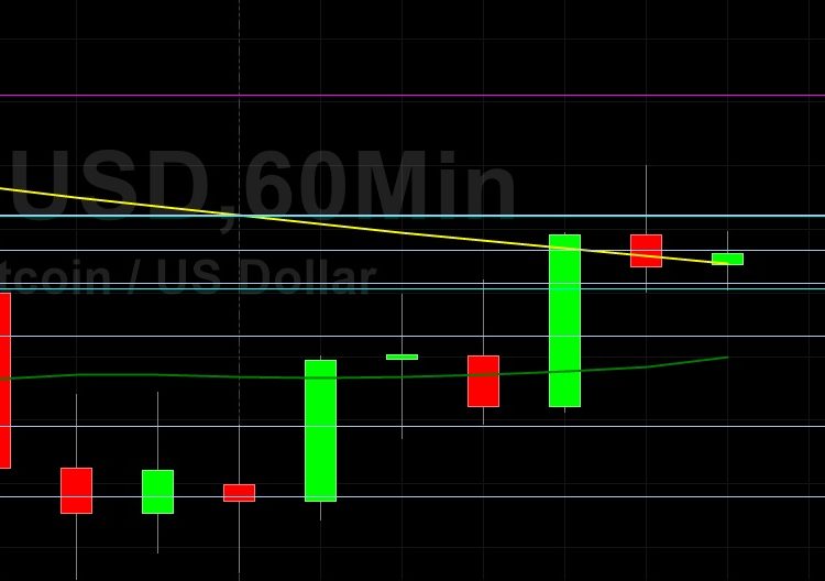 BTC/USD Clawing Back Recent Losses; Sally Ho’s Technical Analysis 25 June 2021 BTC