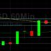 BTC/USD Clawing Back Recent Losses; Sally Ho’s Technical Analysis 25 June 2021 BTC