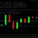 BTC/USD to Test 26980? Sally Ho’s Technical Analysis 29 June 2021 BTC