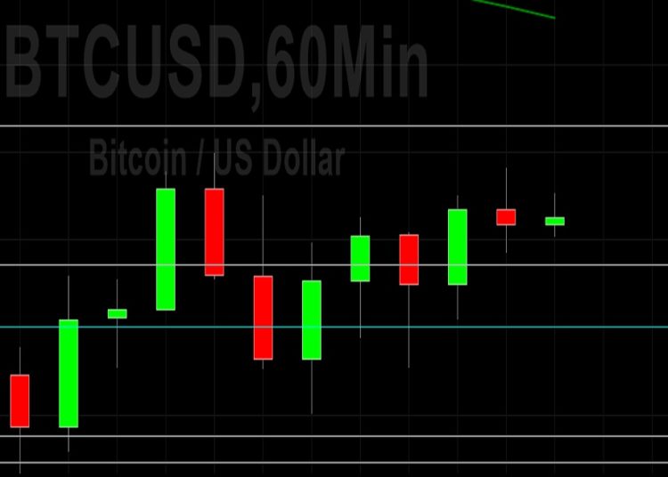 BTC/USD Sentiment Remains Bearish: Sally Ho’s Technical Analysis 28 June 2021 BTC