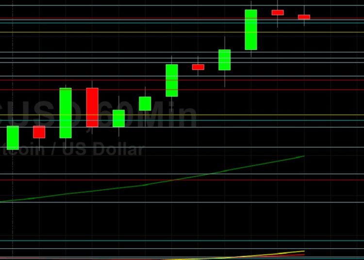 BTC/USD to Begin July on a Positive Note? Sally Ho’s Technical Analysis 1 July 2021 BTC