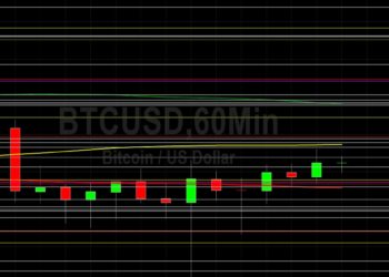 BTC/USD Retraces Higher After 35593 Print: Sally Ho’s Technical Analysis 5 June 2021 BTC