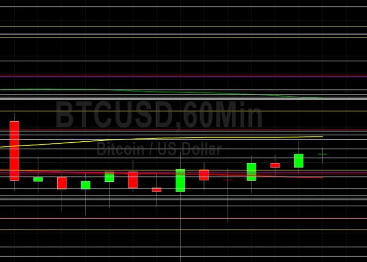 BTC/USD Retraces Higher After 35593 Print: Sally Ho’s Technical Analysis 5 June 2021 BTC