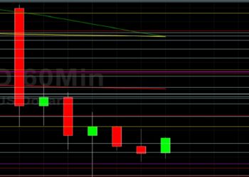 BTC/USD Tests 35300 on Rout: Sally Ho’s Technical Analysis 6 June 2021 BTC