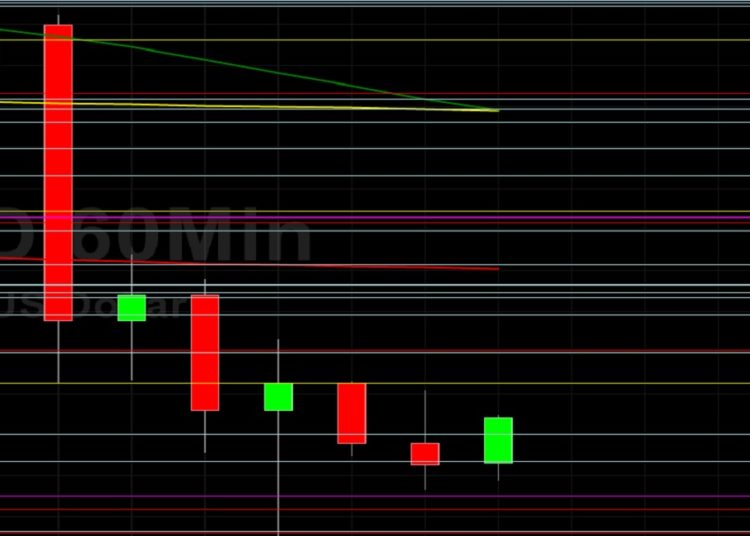 BTC/USD Tests 35300 on Rout: Sally Ho’s Technical Analysis 6 June 2021 BTC