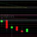 BTC/USD Tests 35300 on Rout: Sally Ho’s Technical Analysis 6 June 2021 BTC