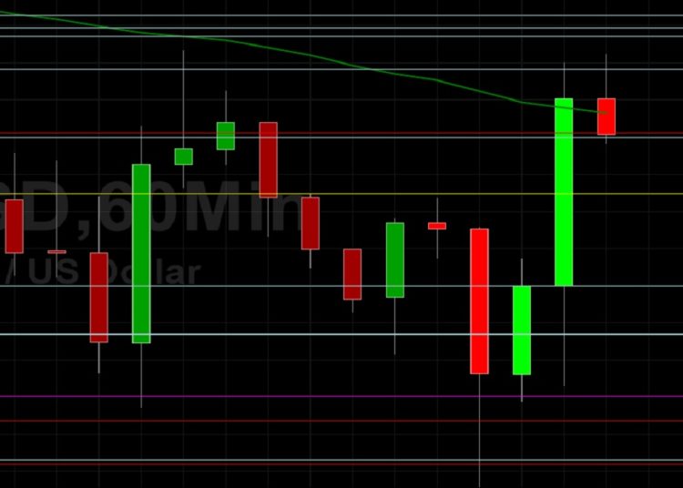 BTC/USD Encounters Pressure at 36470: Sally Ho’s Technical Analysis 7 June 2021 BTC