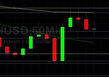 ETH/USD to Challenge 2752? Sally Ho’s Technical Analysis 11 June 2021 ETH