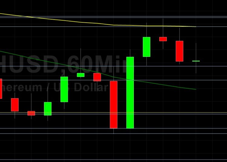 ETH/USD Bulls Eyeing 2873: Sally Ho’s Technical Analysis 14 June 2021 ETH