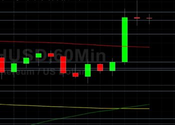 ETH/USD Pops Higher to 2582: Sally Ho’s Technical Analysis 15 June 2021 ETH