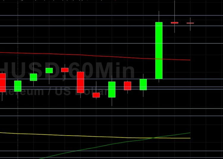 ETH/USD Pops Higher to 2582: Sally Ho’s Technical Analysis 15 June 2021 ETH