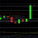 ETH/USD Pops Higher to 2582: Sally Ho’s Technical Analysis 15 June 2021 ETH