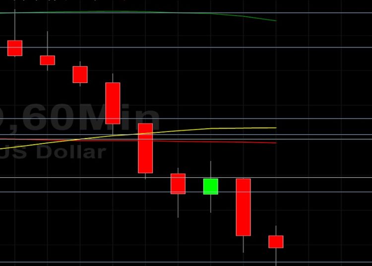 ETH/USD Comes Off to 2407: Sally Ho’s Technical Analysis 17 June 2021 ETH