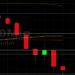 ETH/USD Comes Off to 2407: Sally Ho’s Technical Analysis 17 June 2021 ETH