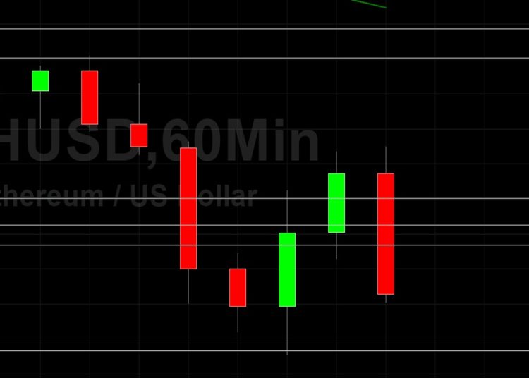 ETH/USD Slumps from 2458: Sally Ho’s Technical Analysis 18 June 2021 ETH