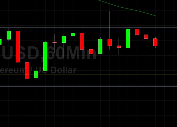 ETH/USD Encounters Resistance at 2279: Sally Ho’s Technical Analysis 20 June 2021 ETH
