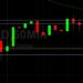 ETH/USD Encounters Resistance at 2279: Sally Ho’s Technical Analysis 20 June 2021 ETH