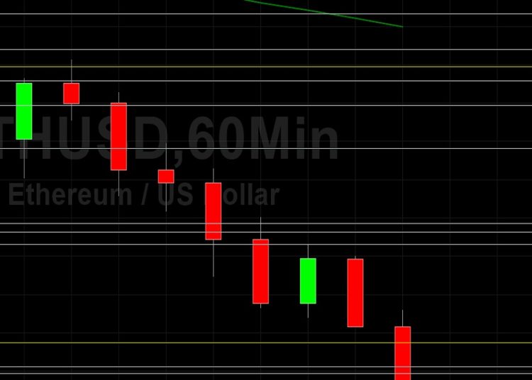 ETH/USD Elects Stops Below 2194: Sally Ho’s Technical Analysis 19 June 2021 ETH