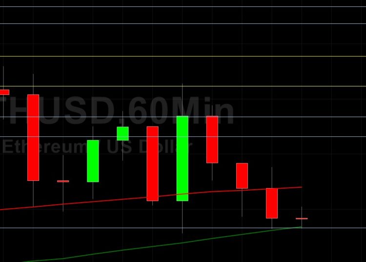 ETH/USD Tests 2533 Technical Support: Sally Ho’s Technical Analysis 2 June 2021 ETH