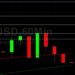 ETH/USD Tests 2533 Technical Support: Sally Ho’s Technical Analysis 2 June 2021 ETH